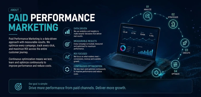 P2PClouds Paid Performance Marketing Overview in Lahore